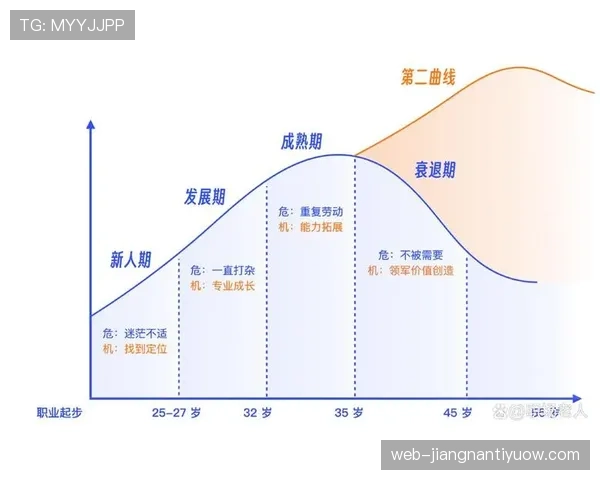 登贝莱天赋兑现率为何滞后?生涯发展曲线的关键制约因素解析 登贝莱天赋兑现率为何滞后?生涯发展曲线的关键制约因素解析
