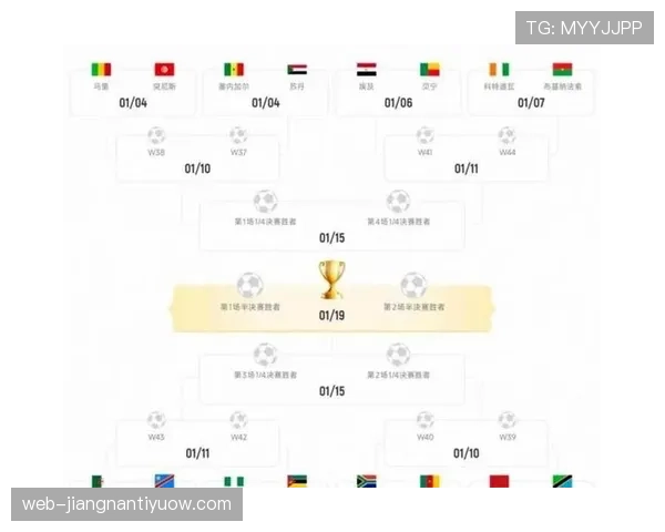 2026世界杯48支球队怎么分组，小组赛积分规则如何计算