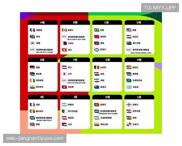 2026世界杯48队12小组赛制怎么分组及32强晋级规则 2026世界杯48队12小组赛制怎么分组及32强晋级规则