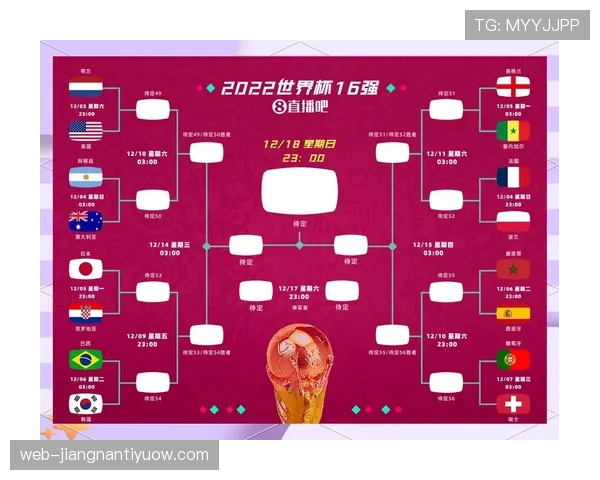 2026世界杯48队如何分组及晋级淘汰赛规则详解
