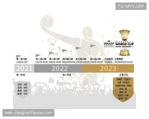 2026世界杯三国联合办赛分区规则是什么