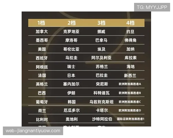2026世界杯小组第三如何排名