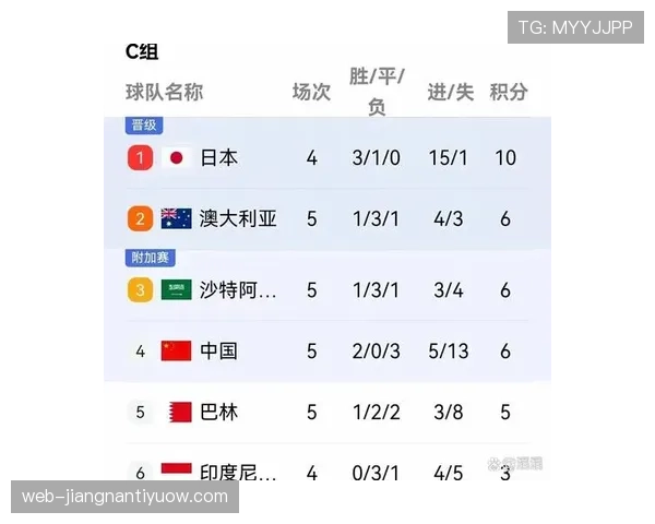 世界杯C组谁最接近淘汰赛席位 世界杯C组谁最接近淘汰赛席位
