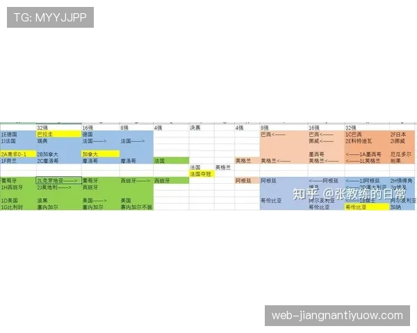 2026世界杯淘汰赛赛果更新：6月底至7月初关键比赛汇总